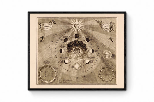 Celestial map of the moon's orbit around the Earth and the phases of the moon - Antique Reproduction - Astronomy - Available Framed