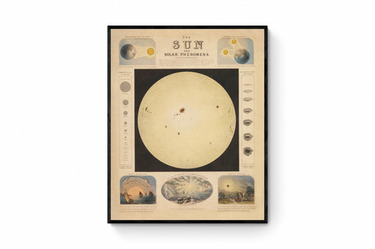 The Sun and Solar Phenomena dated 1846