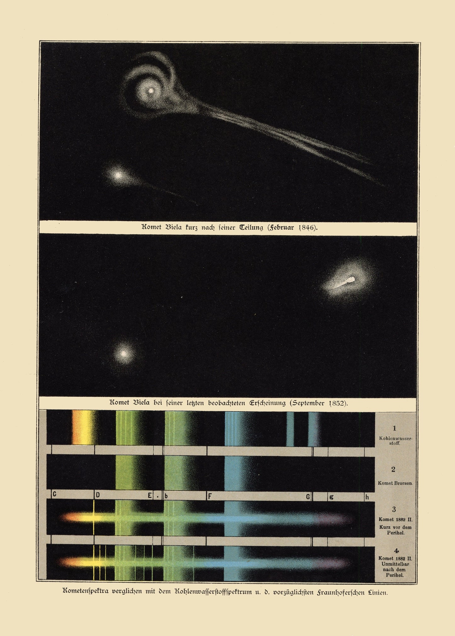 Comet Spectrum Analysis & Biela's Comet Print – antique art print from Ninska Designs