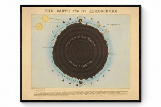 The Earth and its Atmosphere Print - Antique Reproduction - dated 1846 - Astronomy Diagram - Celestial Art - Available Framed