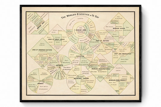 World Statistics in 1901 - Print - Antique Reproduction - Statistician Gift - Diagram - Available Framed