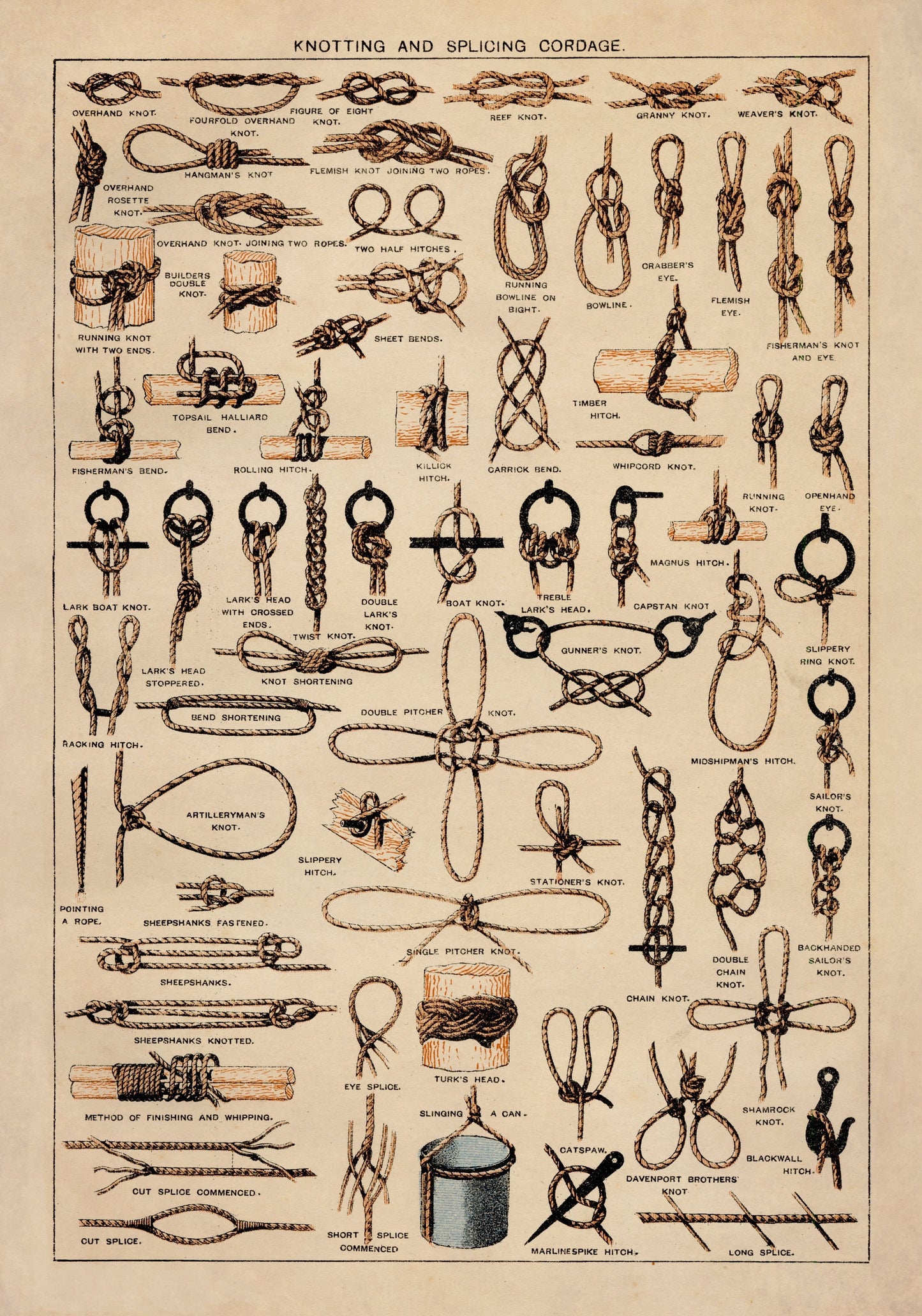 Knotting and Splicing Cordage – antique art print from Ninska Designs