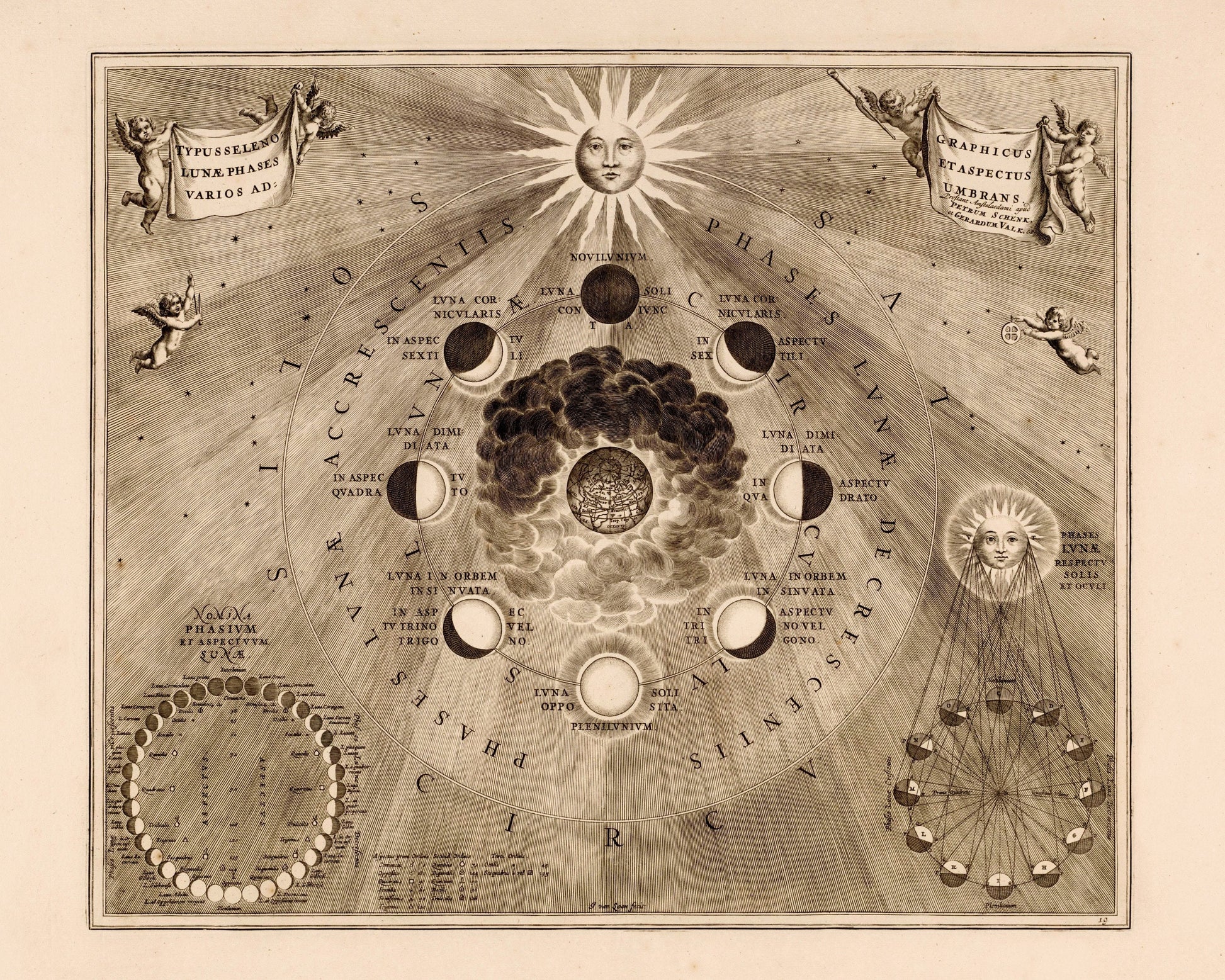 Celestial map of the moon's orbit around the Earth and the phases of the moon - Antique Reproduction - Astronomy - Available Framed