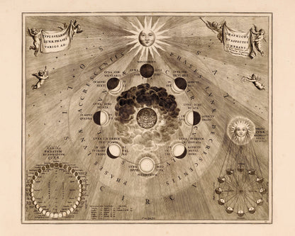 Celestial map of the moon's orbit around the Earth and the phases of the moon - Antique Reproduction - Astronomy - Available Framed