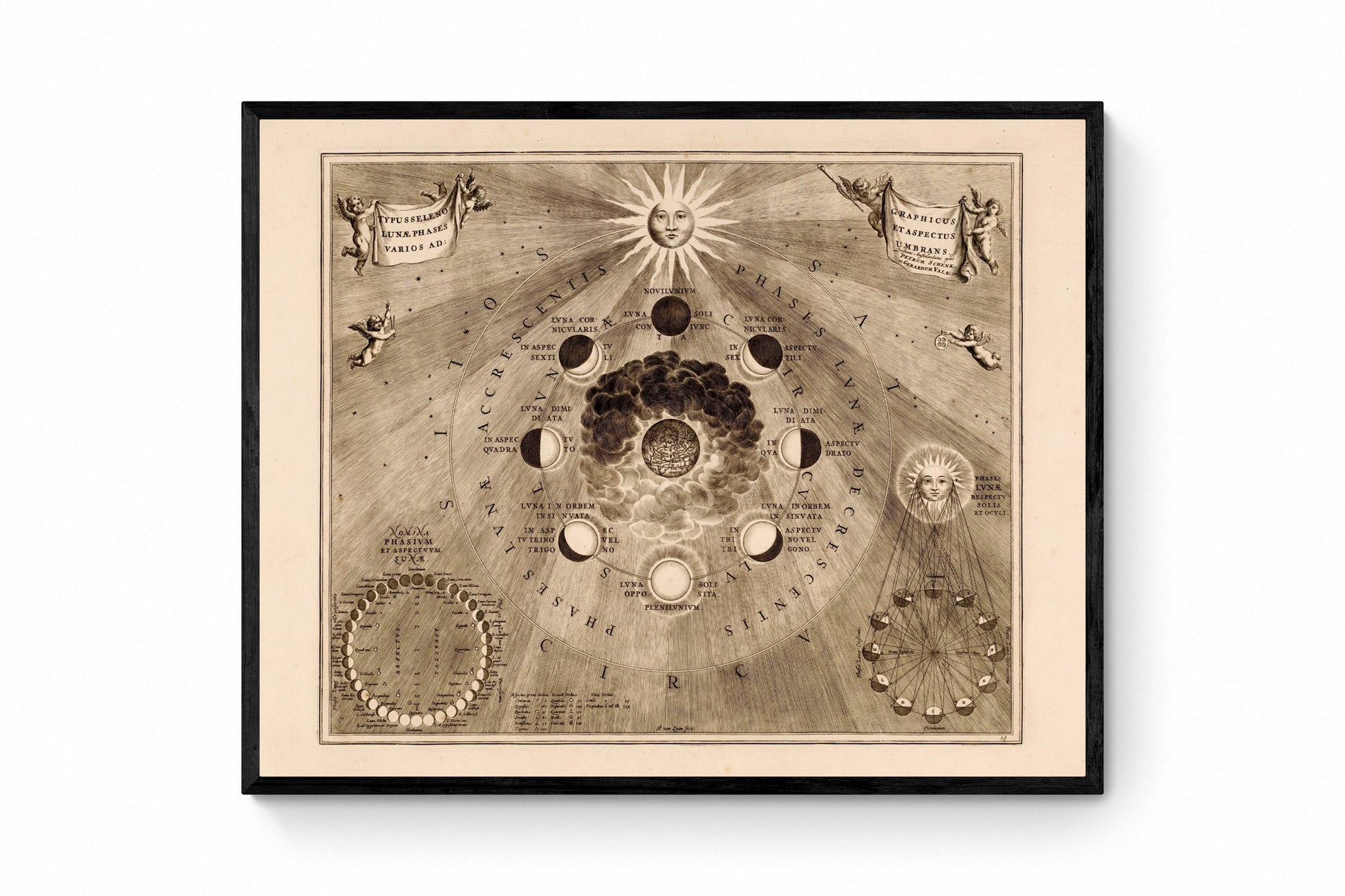 Celestial map of the moon's orbit around the Earth and the phases of the moon - Antique Reproduction - Astronomy - Available Framed