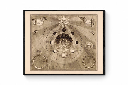 Celestial map of the moon's orbit around the Earth and the phases of the moon - Antique Reproduction - Astronomy - Available Framed