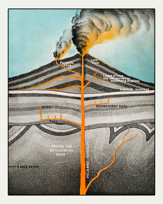 Volcano Diagram - Antique Reproduction - Volcanology - Geology - Available Framed