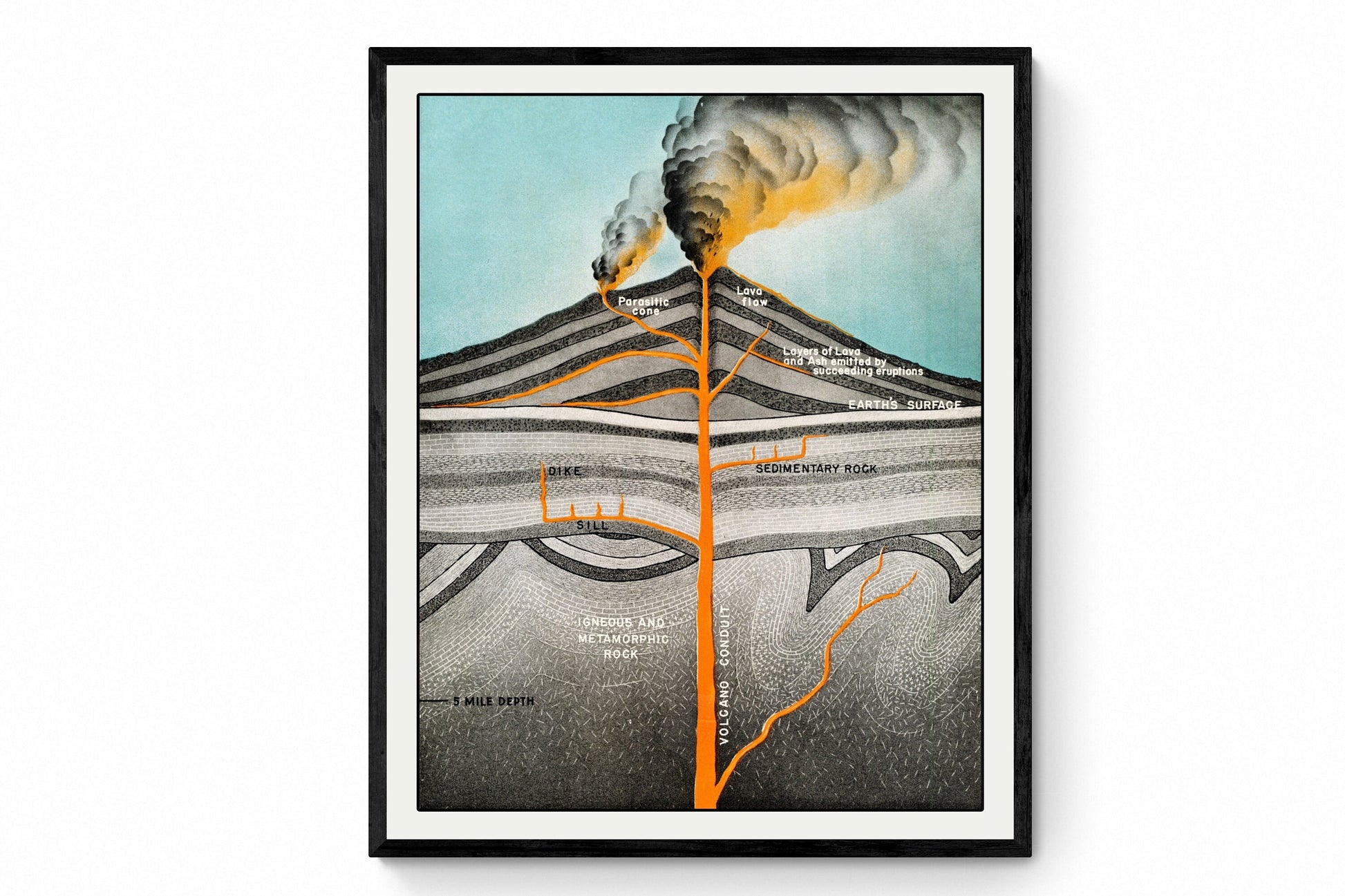 Volcano Diagram - Antique Reproduction - Volcanology - Geology - Available Framed