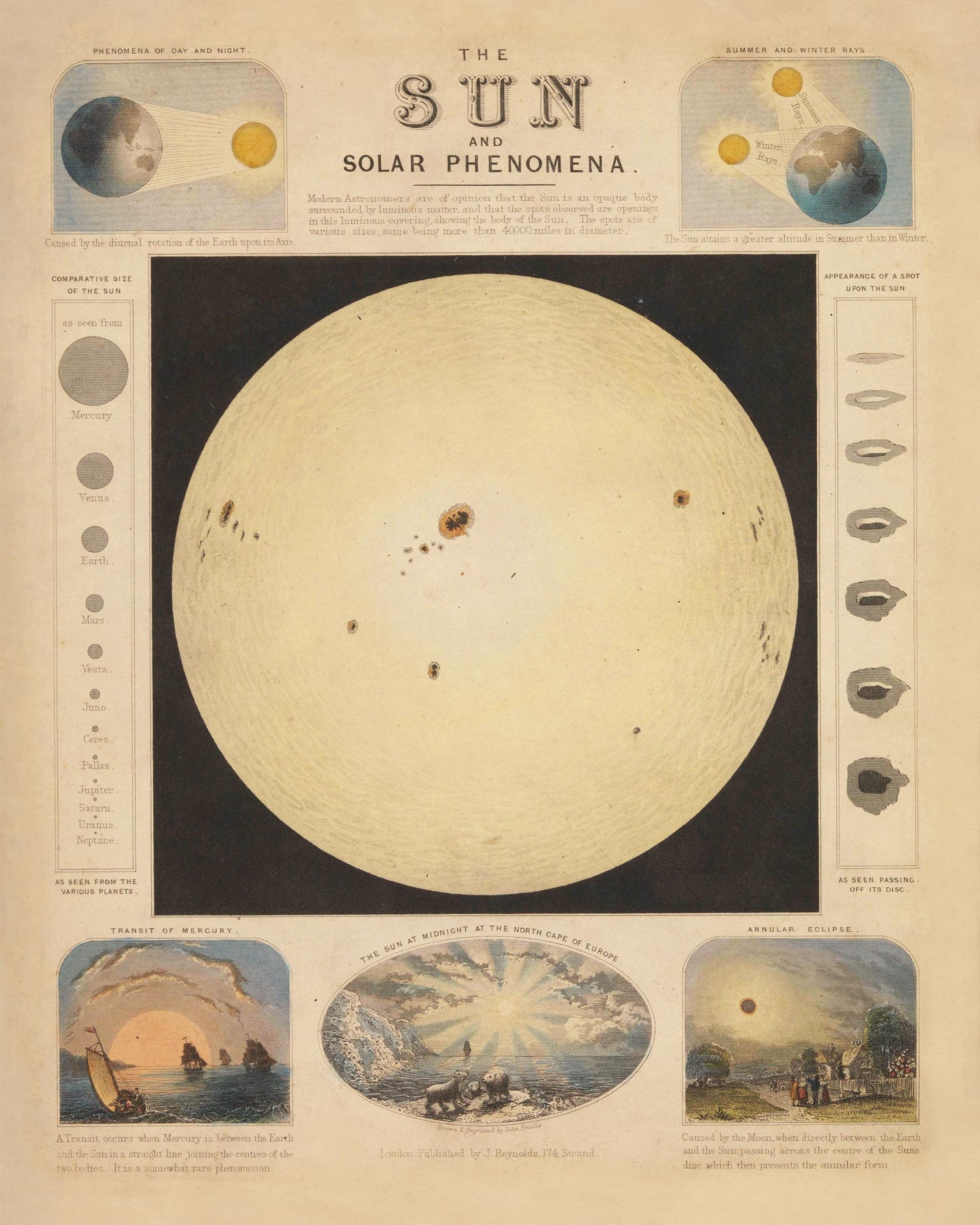 The Sun and Solar Phenomena dated 1846