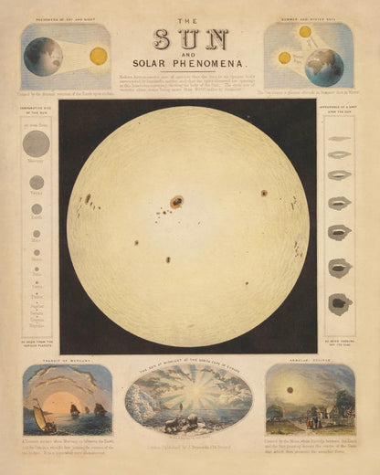 The Sun and Solar Phenomena dated 1846