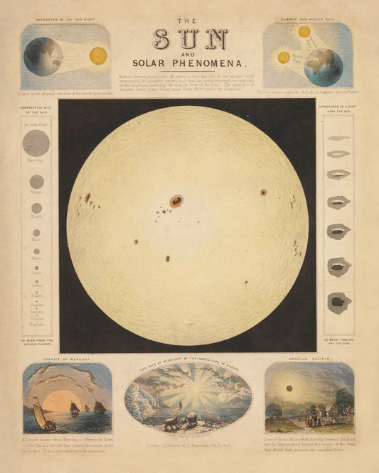 The Sun and Solar Phenomena dated 1846