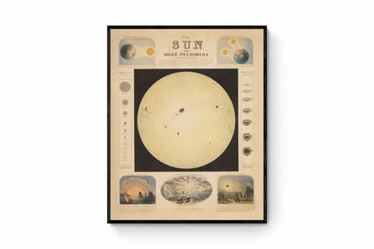 The Sun and Solar Phenomena dated 1846