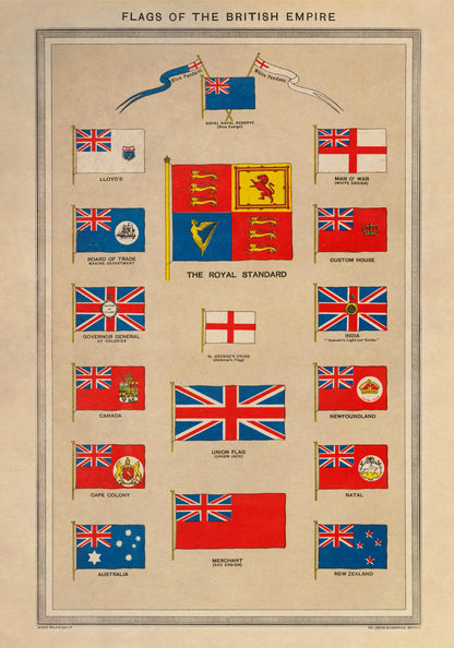 Flags of the British Empire dated 1908