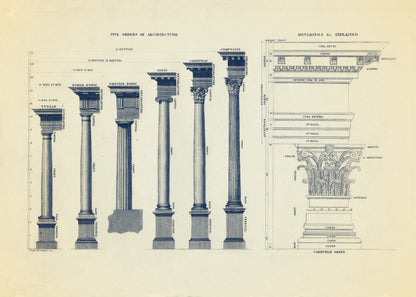 Orders of Architecture and Architectural Mouldings Print – antique art print from Ninska Designs