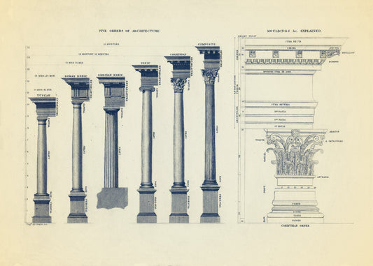 Orders of Architecture and Architectural Mouldings Print – antique art print from Ninska Designs