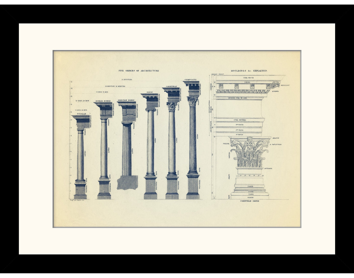 Orders of Architecture and Architectural Mouldings Print