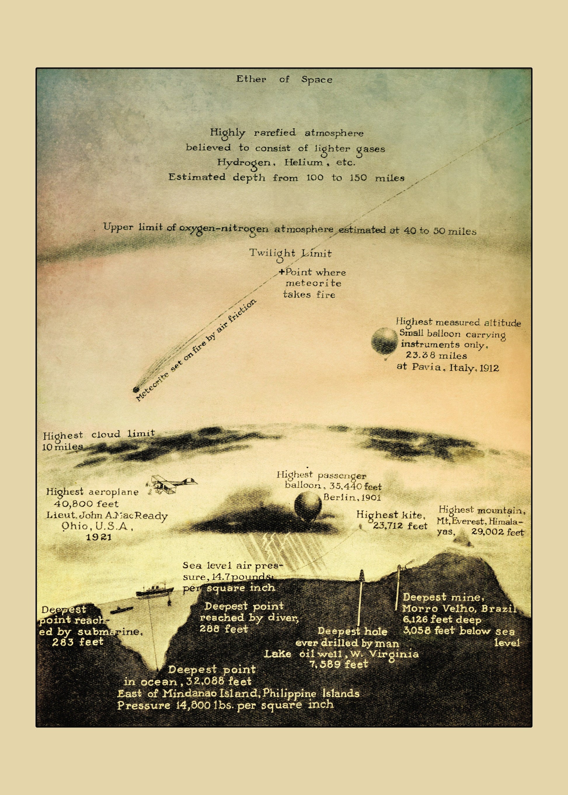 Greatest Heights and Greatest Depths Print – antique art print from Ninska Designs