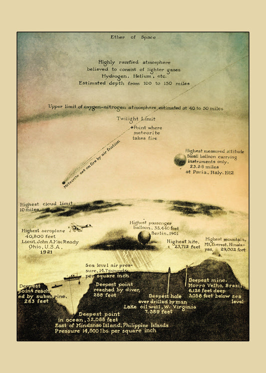 Greatest Heights and Greatest Depths Print – antique art print from Ninska Designs