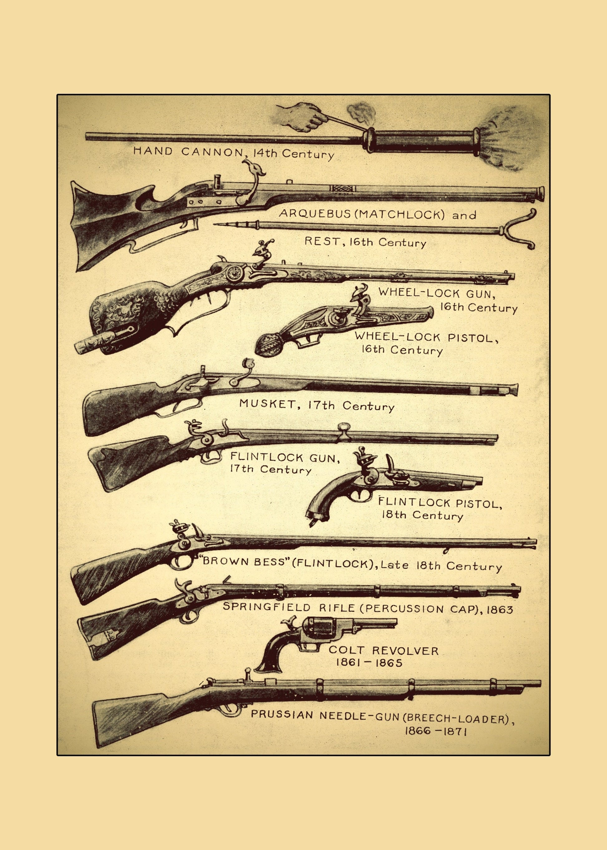 Firearms Print – antique art print from Ninska Designs