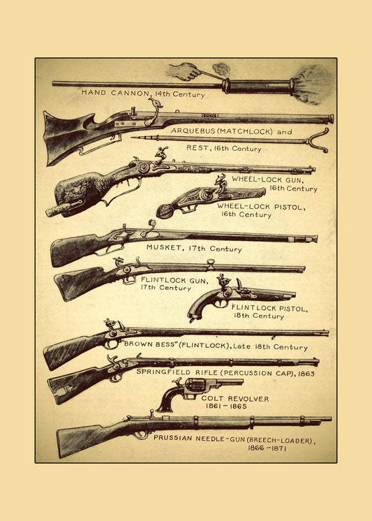 Firearms Print – antique art print from Ninska Designs