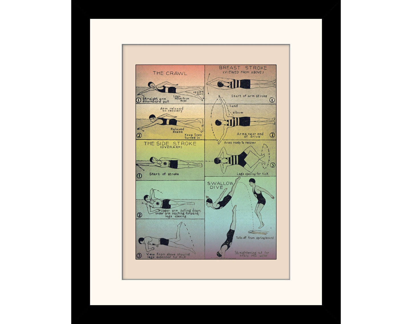 Swimming Strokes Print