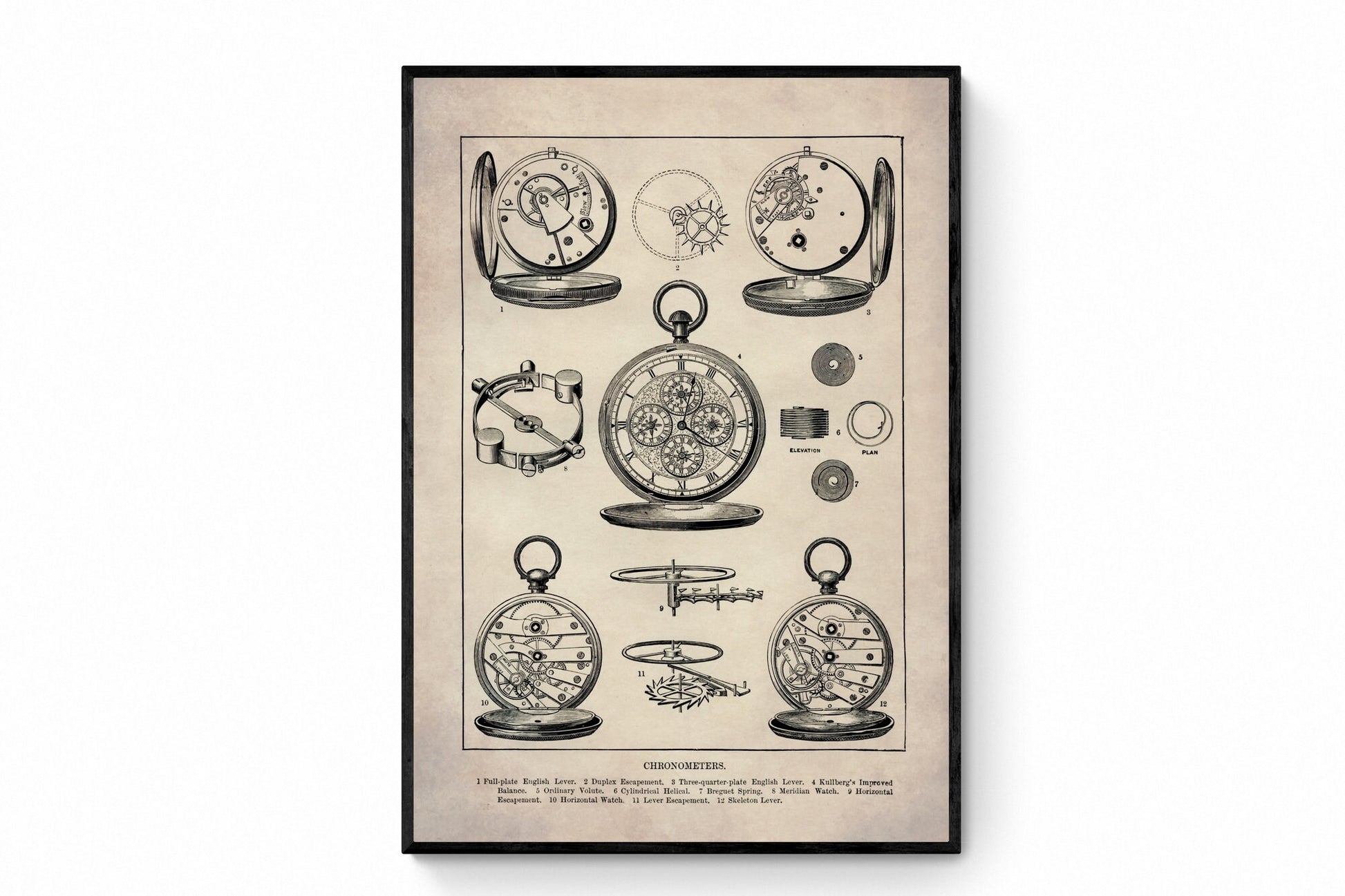 Chronometers Print – antique art print from Ninska Designs