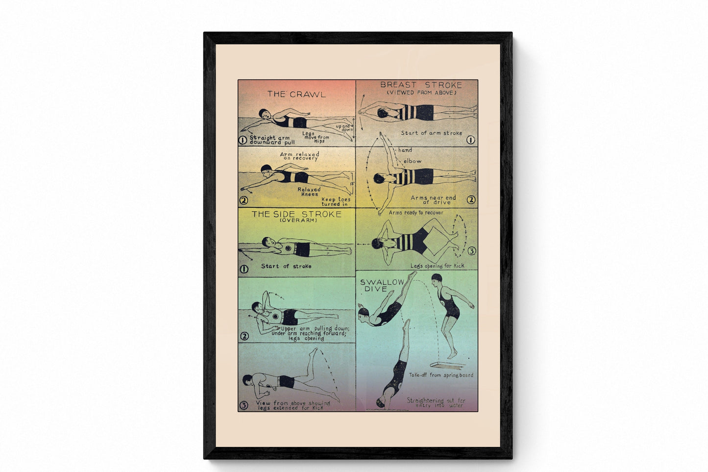 Swimming Strokes Print