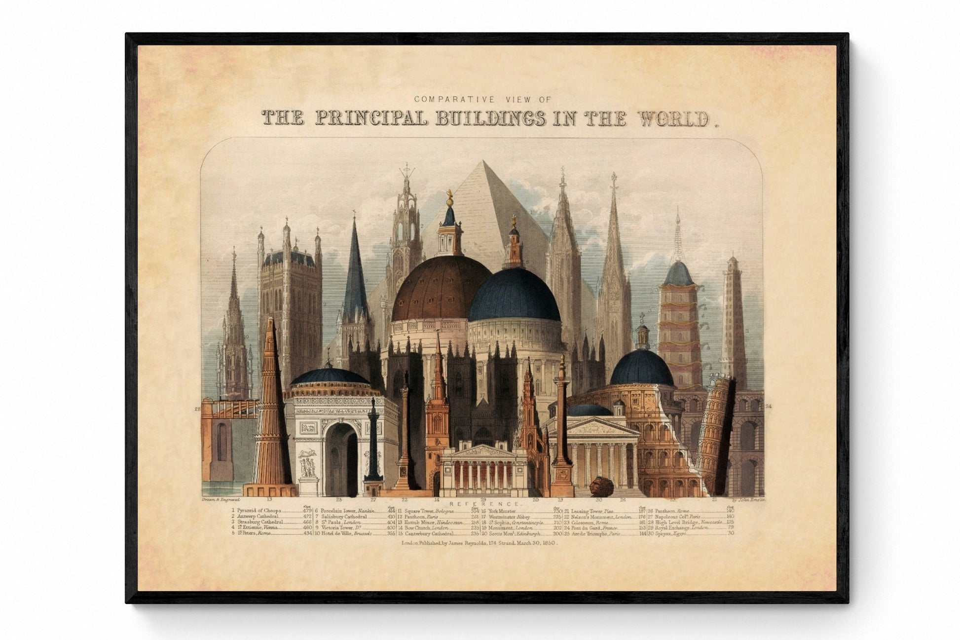 Comparative View of the Principal Buildings in the World - Antique Reproduction - Gift for Architect - Architecture - Available Framed
