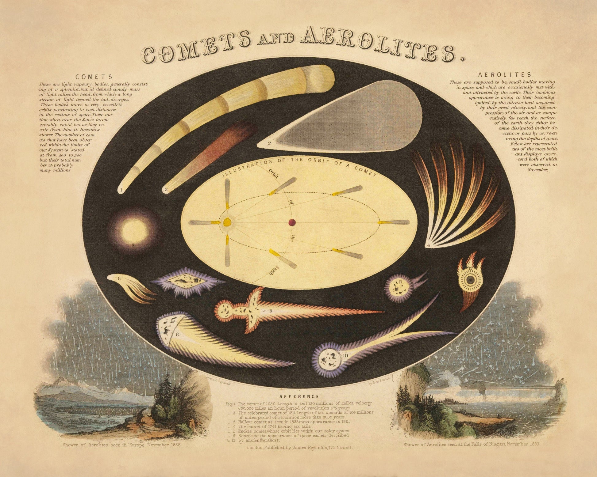 Comets and Aerolites Print 1846 – antique art print from Ninska Designs