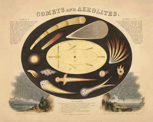 Comets and Aerolites Print 1846 – antique art print from Ninska Designs