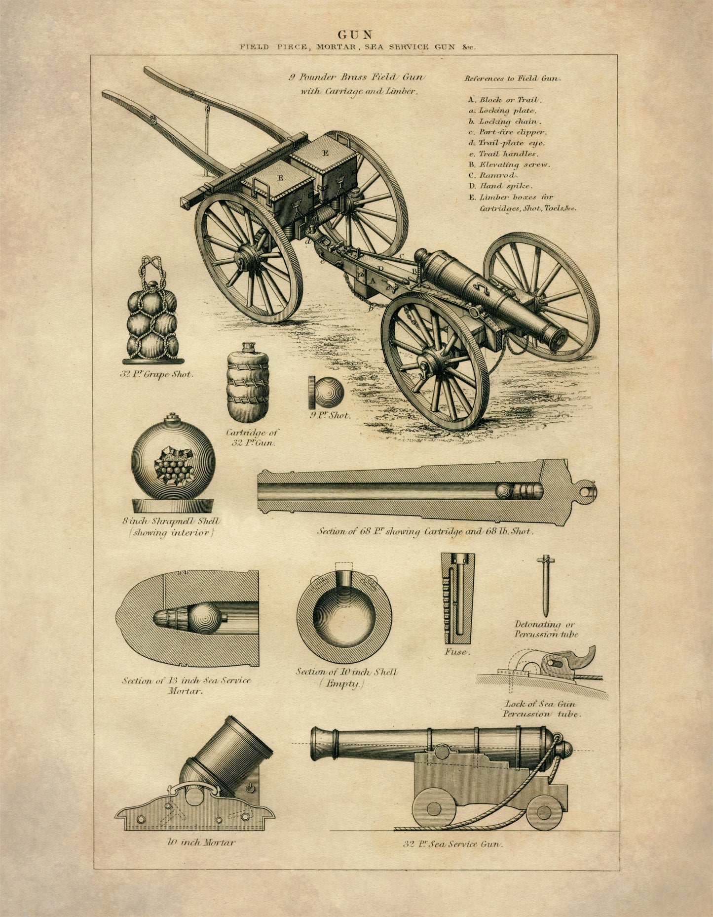 Guns