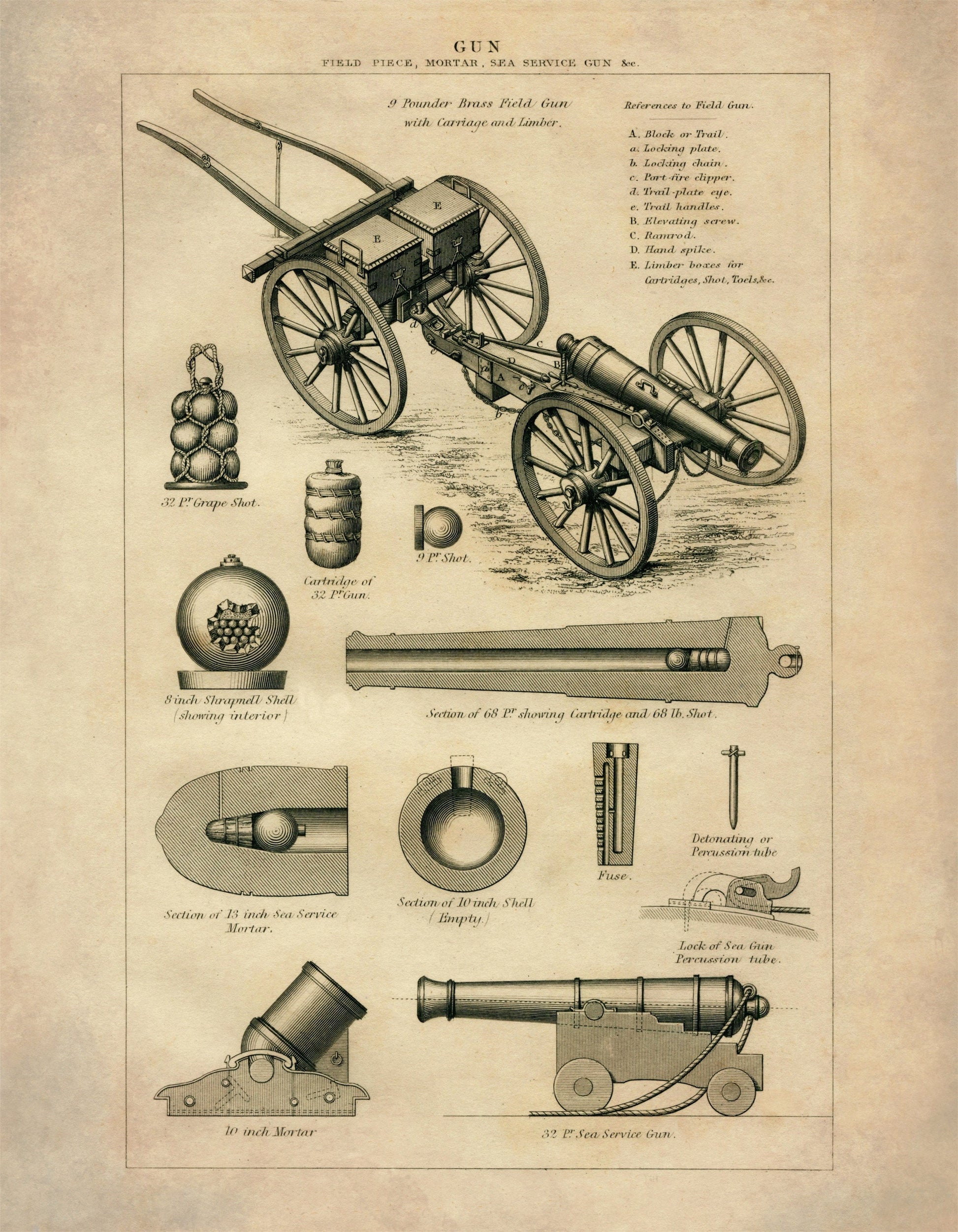 Guns