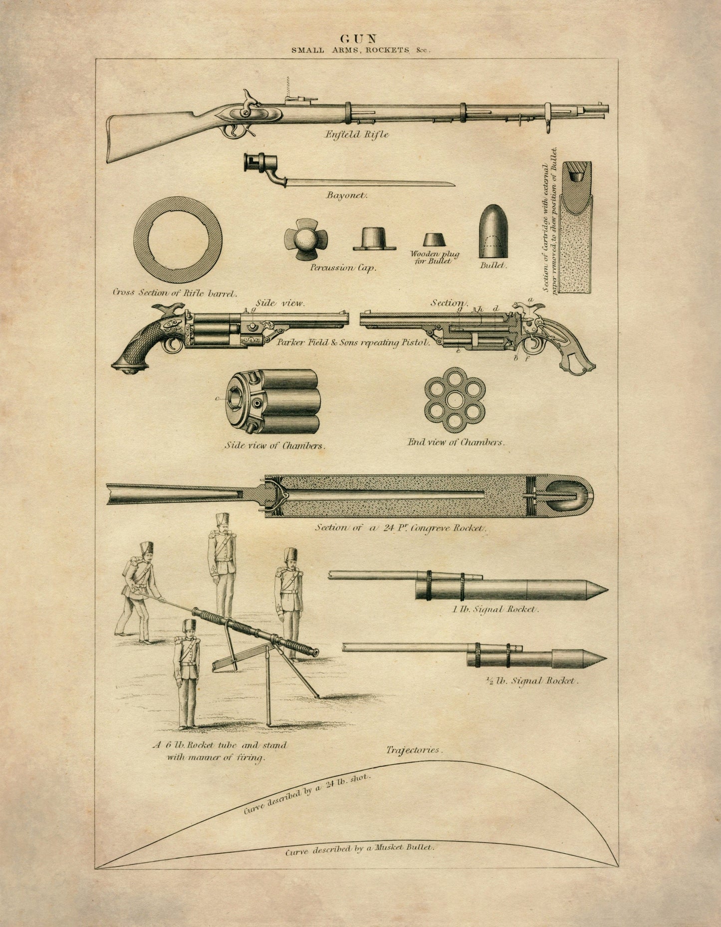 Guns