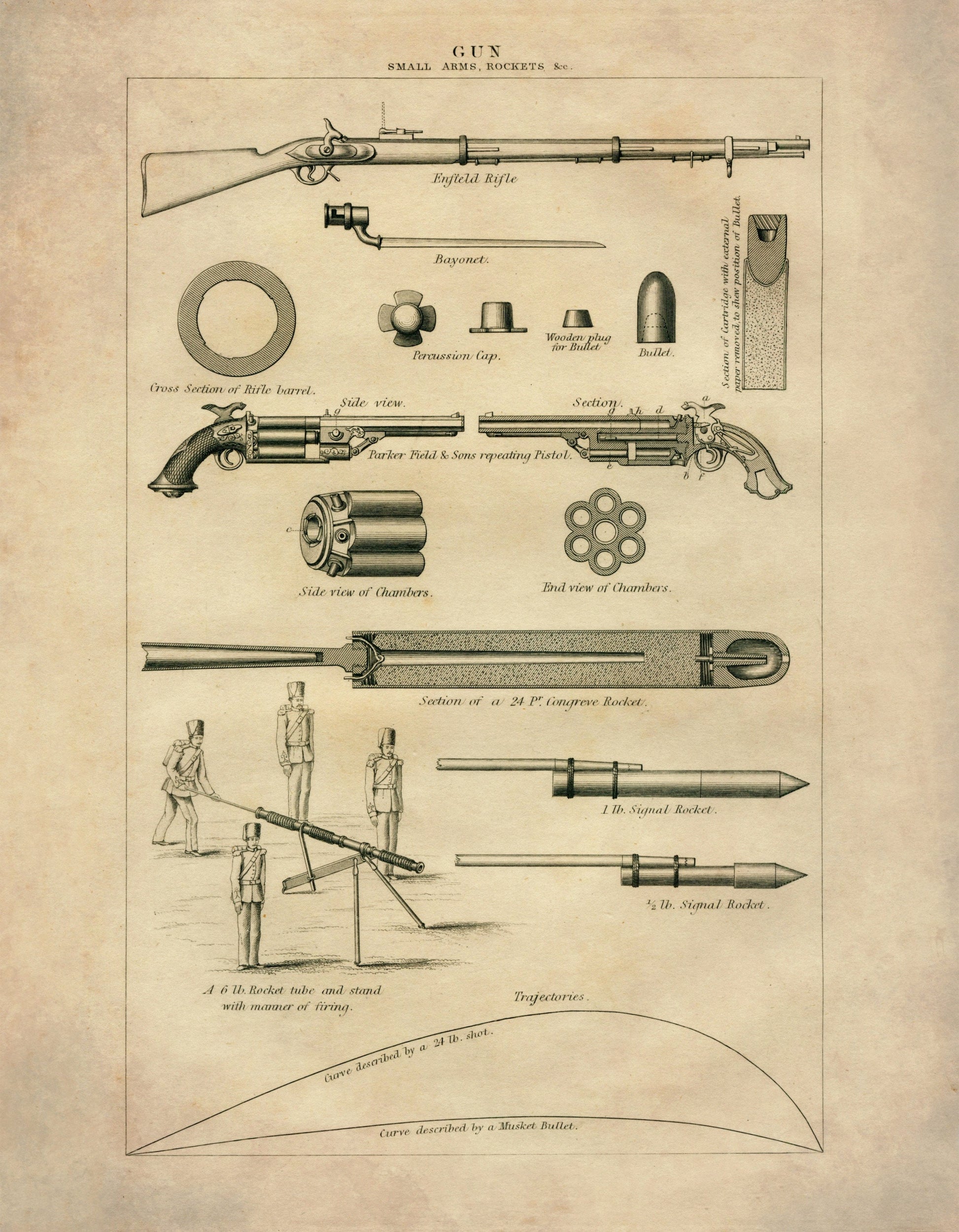 Guns