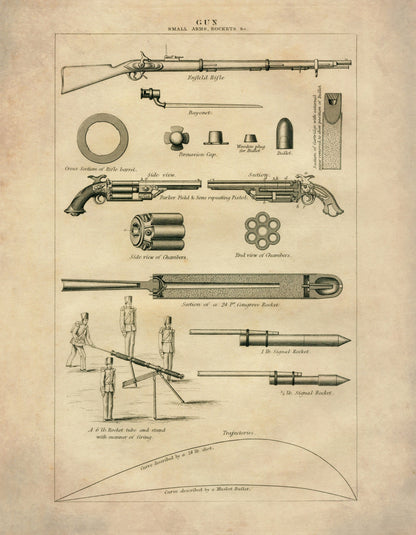 Guns