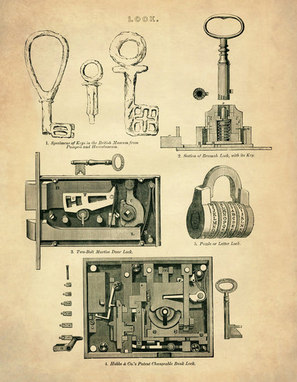 Types of Lock – antique art print from Ninska Designs