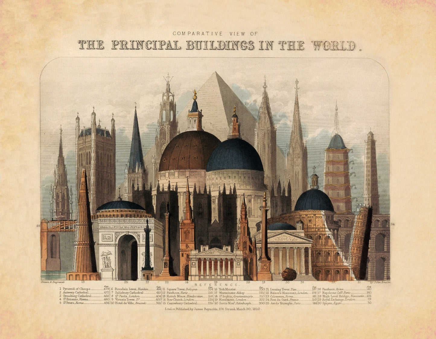 Comparative View of the Principal Buildings in the World – antique art print from Ninska Designs