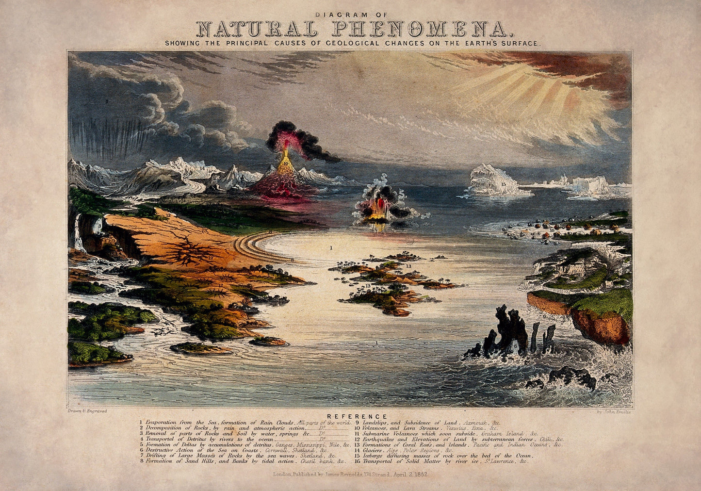 Diagram of Natural Phenomena showing the principal causes of Geological Changes on the Earths Surface – antique art print from Ninska Designs