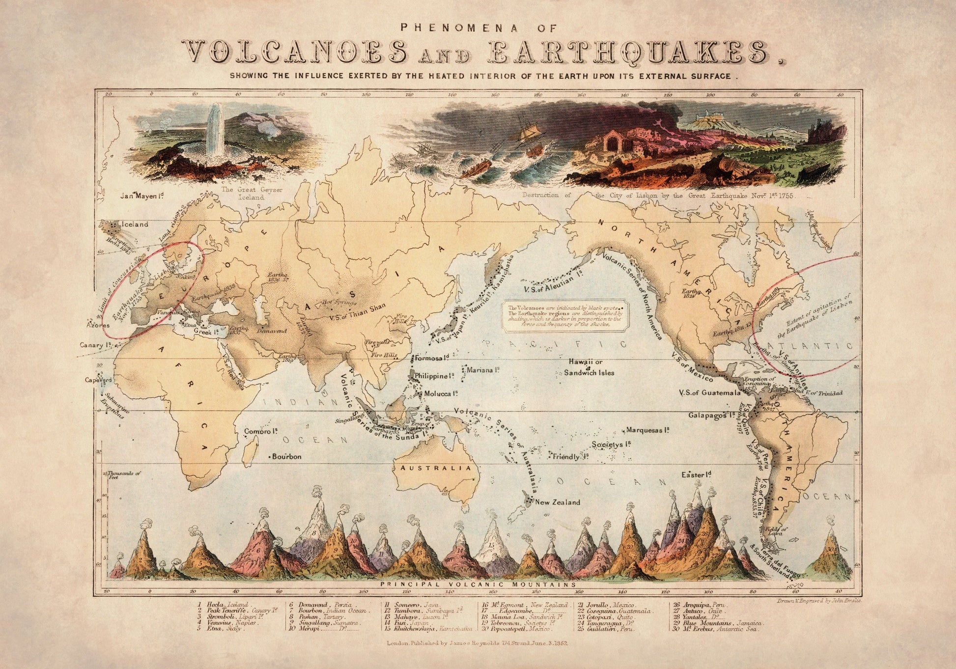 Volcanoes and Earthquakes showing the influence exerted by the heated interior of the Earth – antique art print from Ninska Designs