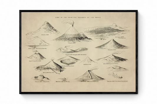 Some of the Principal Volcanoes of the World Antique Reproduction - Volcanology - Geology - Sahama, Erebus, Monte Nuovo - Available Framed