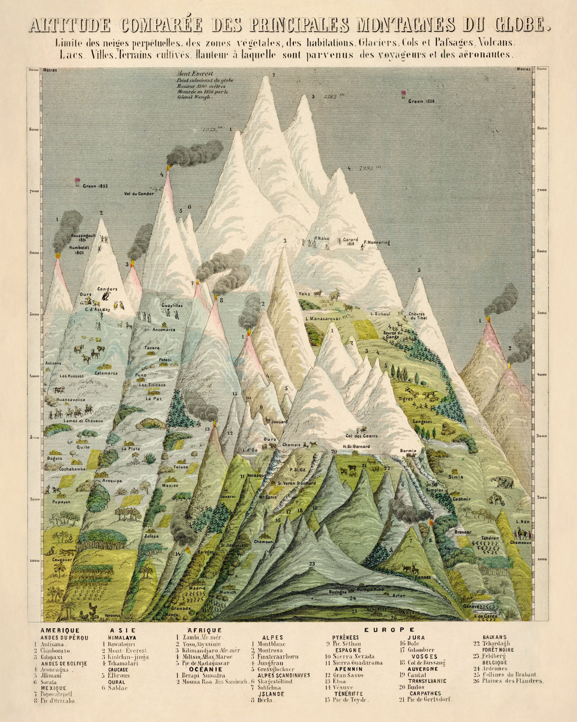 Mountain Comparison Diagram – antique art print from Ninska Designs